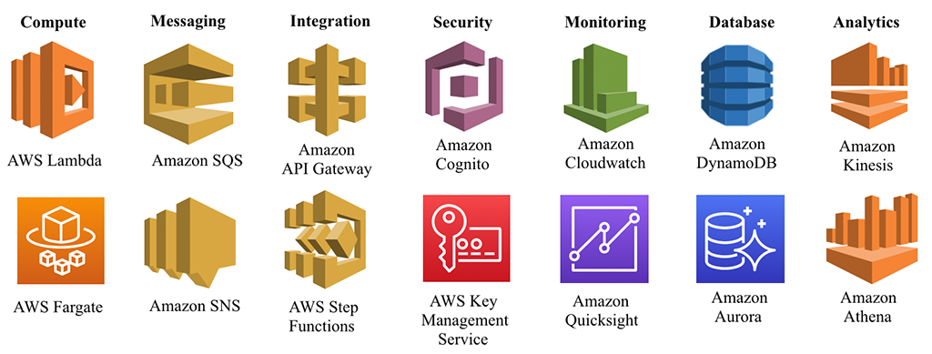 what-is-serverless-computing-pro-jobs